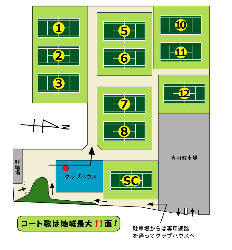 京都フレンドテニス 全体図 ①コート数は地域最大!11面ございます。②駐車場からは専用の道路を通ってクラブハウスにお越し下さい。